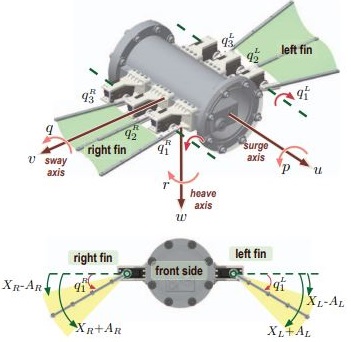 Steering-plane motion control for an underwater robot with a pair of undulatory fin propulsors