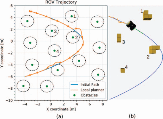 Real-time local map generation and collision-free trajectory planning for autonomous vehicles in dynamic environments