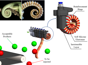 SoftER: A spiral soft robotic ejector for sorting applications
