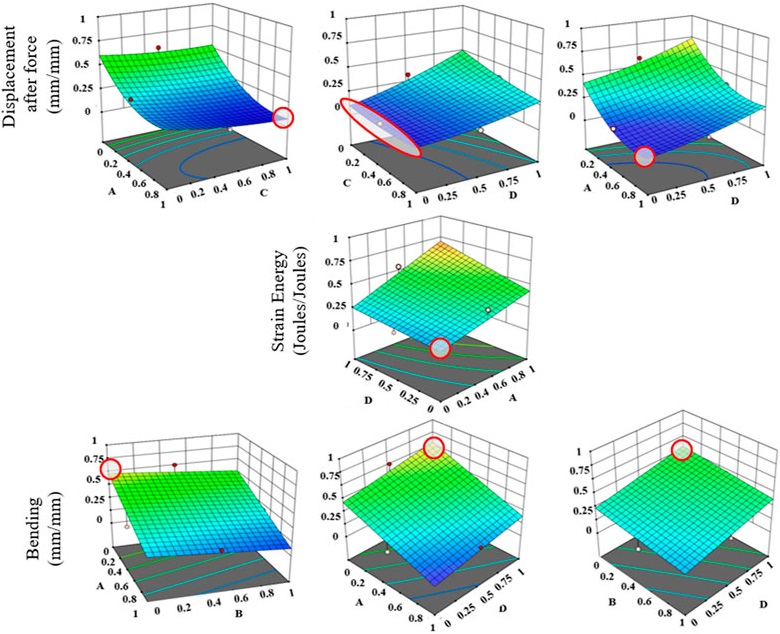 Omnidirectional Soft Pneumatic Actuators: A Design and Optimization Framework