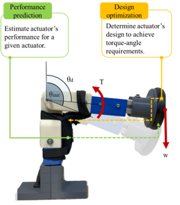 Introducing Dimensional Analysis on Soft Inflatable Fabric Actuators