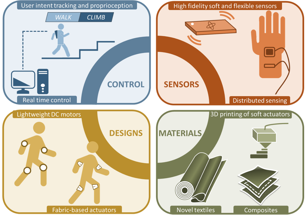 Medical & Healthcare Robotics: A Roadmap for Enhanced Precision, Safety, and Efficacy
