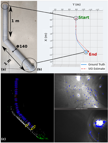 Artificial Feature Generation and Optimal IMU Placement for VIO in Pipeline Inspection Robots